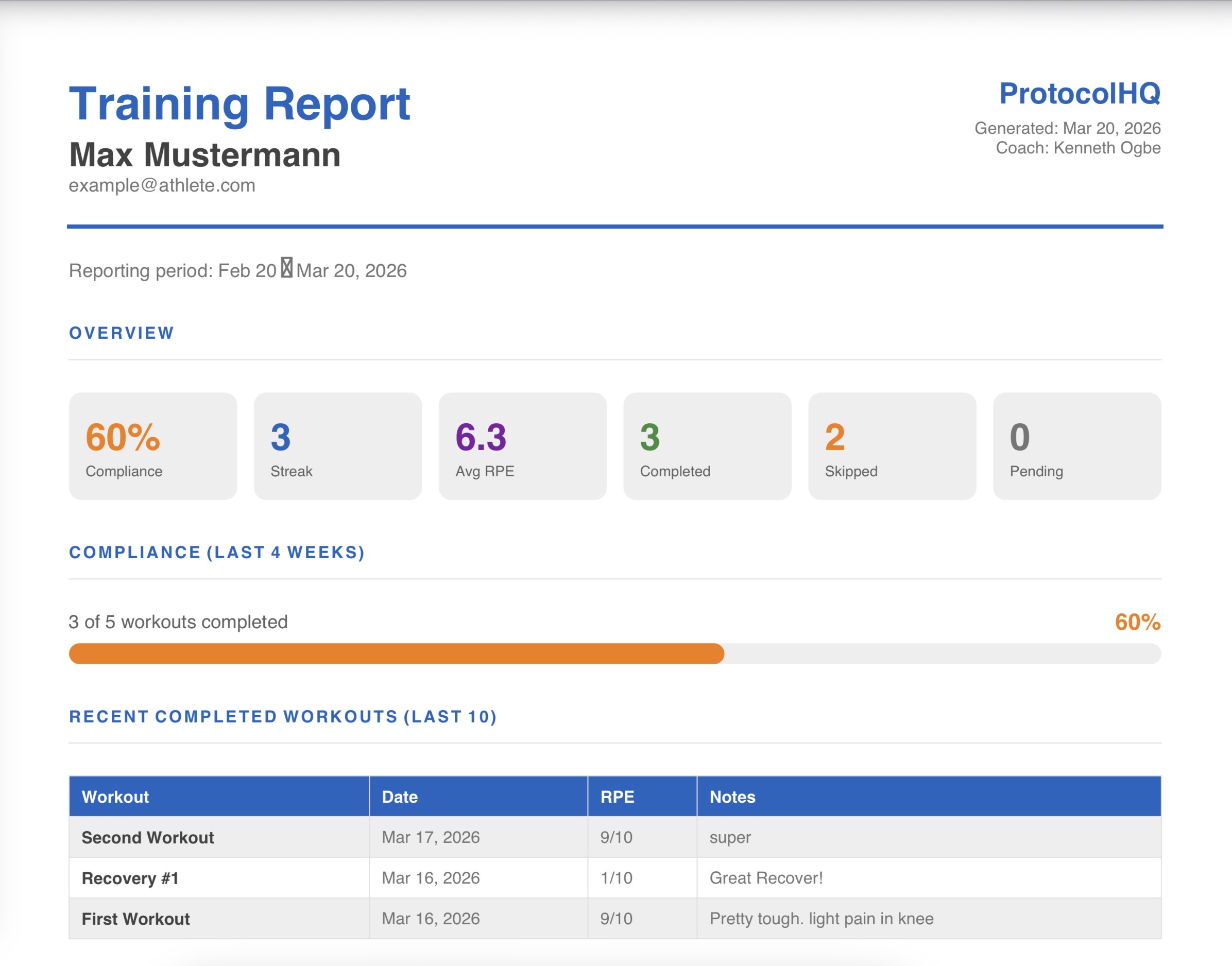 PDF Training Report